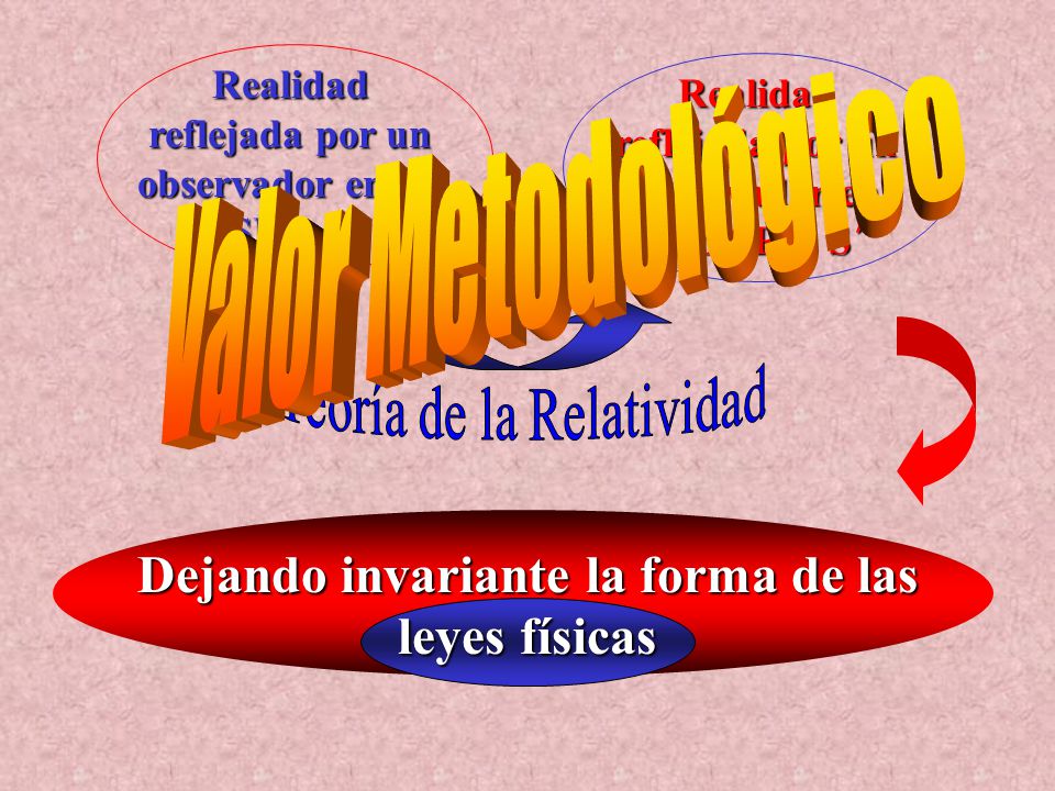 Dejando invariante la forma de las leyes físicas leyes físicas