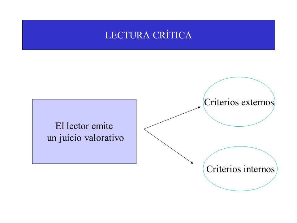 LECTURA CRÍTICA Criterios externos El lector emite un juicio valorativo Criterios internos