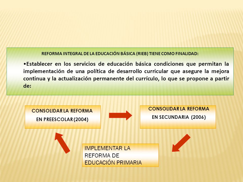 REFORMA INTEGRAL DE LA EDUCACIÓN BÁSICA (RIEB) TIENE COMO FINALIDAD: