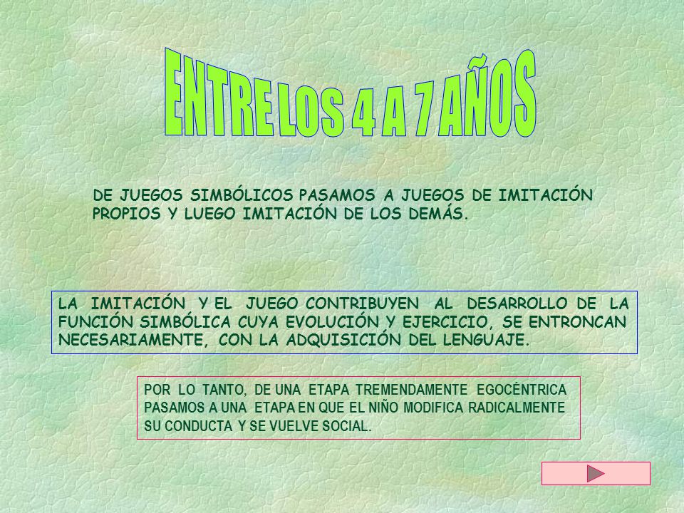 ENTRE LOS 4 A 7 AÑOS DE JUEGOS SIMBÓLICOS PASAMOS A JUEGOS DE IMITACIÓN. PROPIOS Y LUEGO IMITACIÓN DE LOS DEMÁS.