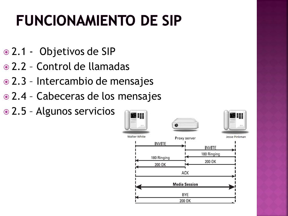 Funcionamiento de SIP Objetivos de SIP 2.2 – Control de llamadas
