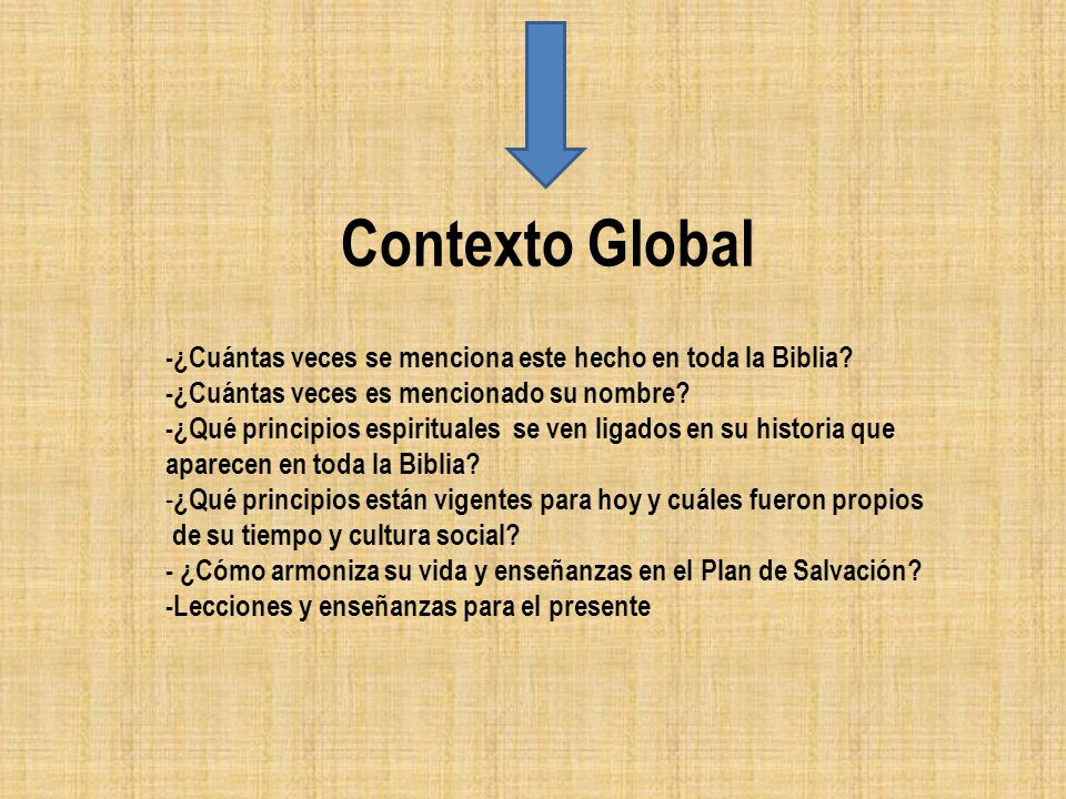 Contexto Global -¿Cuántas veces se menciona este hecho en toda la Biblia -¿Cuántas veces es mencionado su nombre