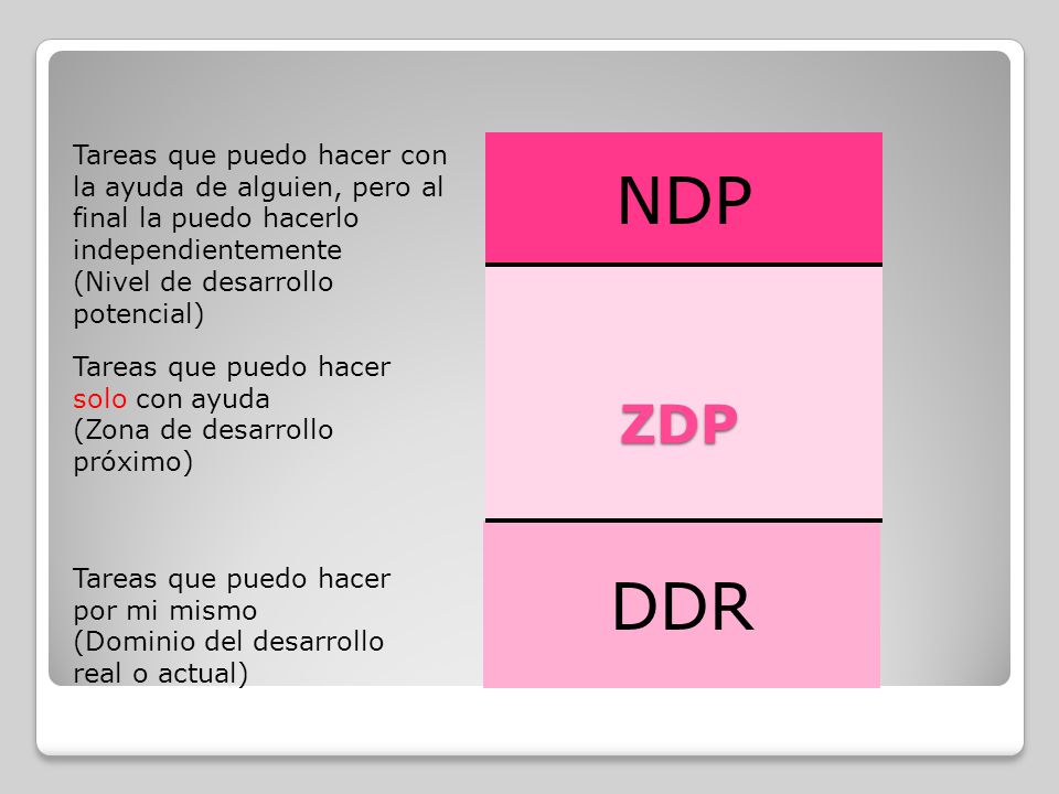 Tareas que puedo hacer con la ayuda de alguien, pero al final la puedo hacerlo independientemente