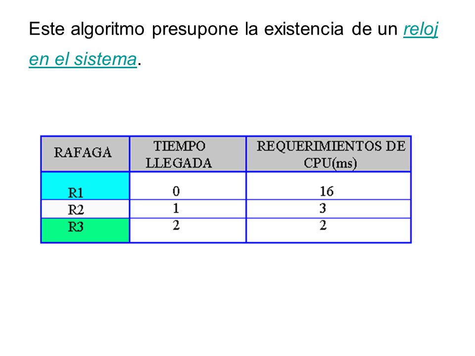 Este algoritmo presupone la existencia de un reloj en el sistema.