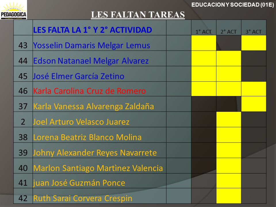 LES FALTA LA 1° Y 2° ACTIVIDAD 43 Yosselin Damaris Melgar Lemus 44
