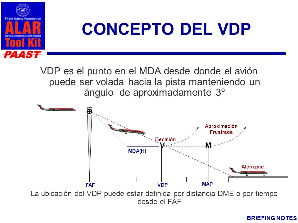 CONCEPTO DEL VDP VDP es el punto en el MDA desde donde el avión puede ser volada hacia la pista manteniendo un ángulo de aproximadamente 3º.