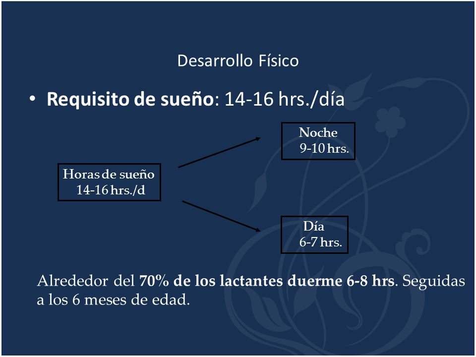 Desarrollo Físico Requisito de sueño: hrs./día
