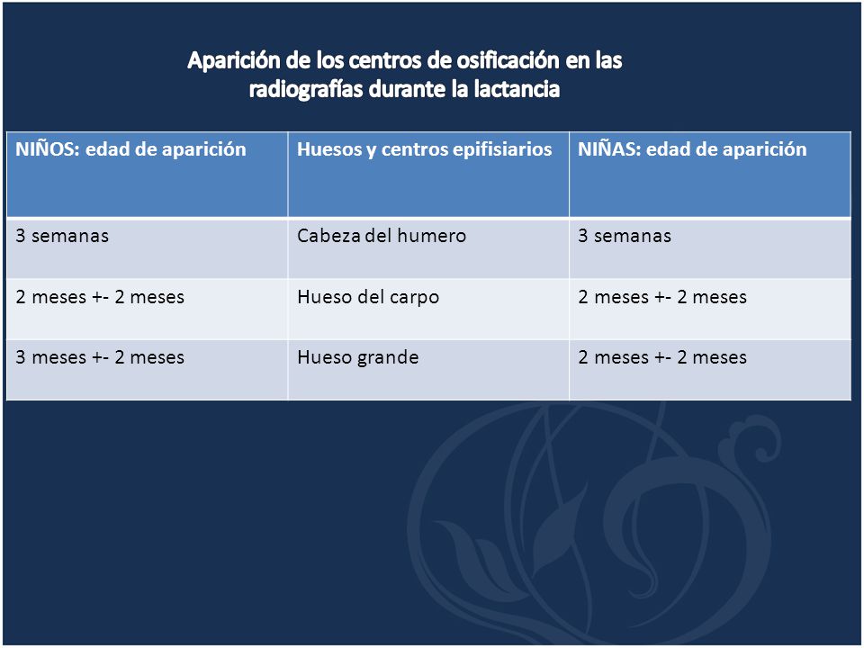 Aparición de los centros de osificación en las radiografías durante la lactancia