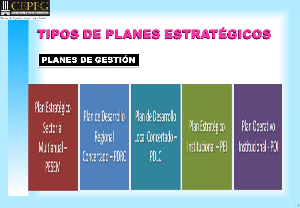 TIPOS DE PLANES ESTRATÉGICOS