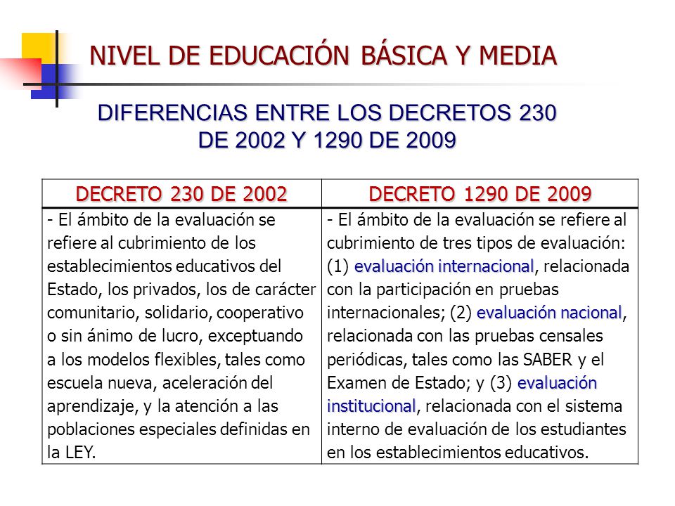 DIFERENCIAS ENTRE LOS DECRETOS 230 DE 2002 Y 1290 DE 2009