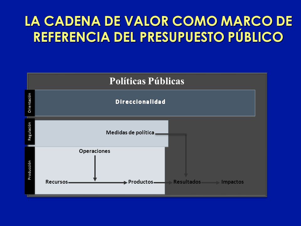 LA CADENA DE VALOR COMO MARCO DE REFERENCIA DEL PRESUPUESTO PÚBLICO