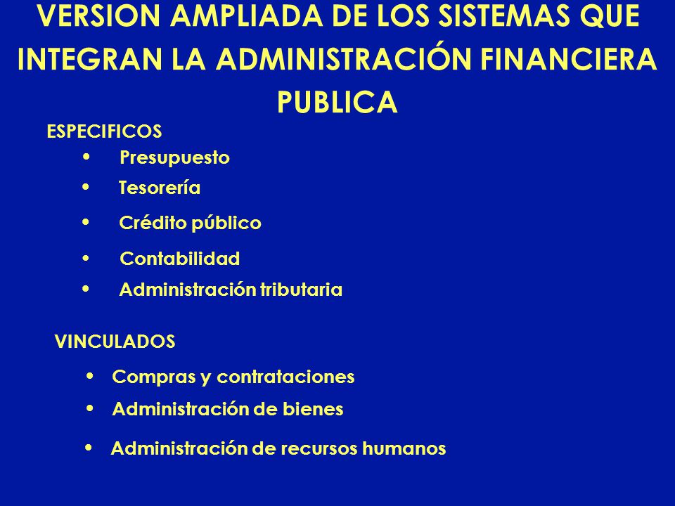 VERSION AMPLIADA DE LOS SISTEMAS QUE INTEGRAN LA ADMINISTRACIÓN FINANCIERA PUBLICA