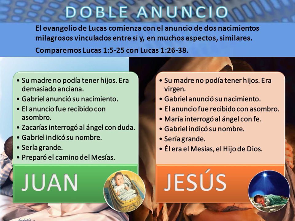 El evangelio de Lucas comienza con el anuncio de dos nacimientos milagrosos vinculados entre sí y, en muchos aspectos, similares.