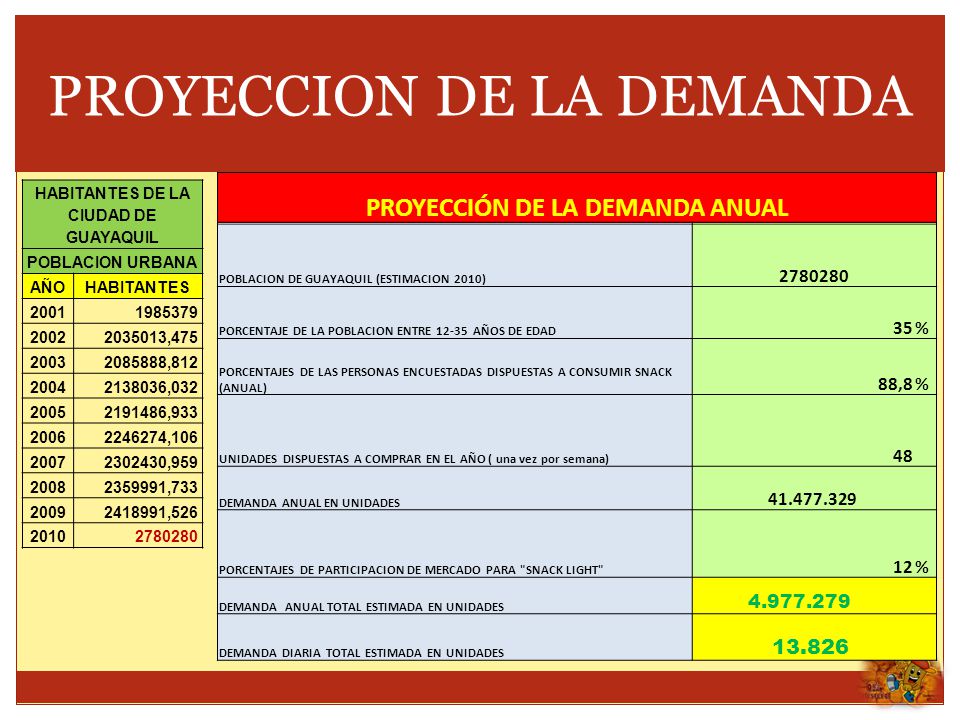 PROYECCION DE LA DEMANDA