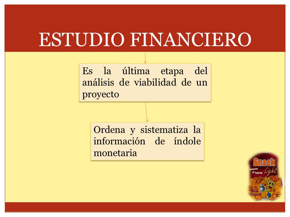 ESTUDIO FINANCIERO Es la última etapa del análisis de viabilidad de un proyecto.