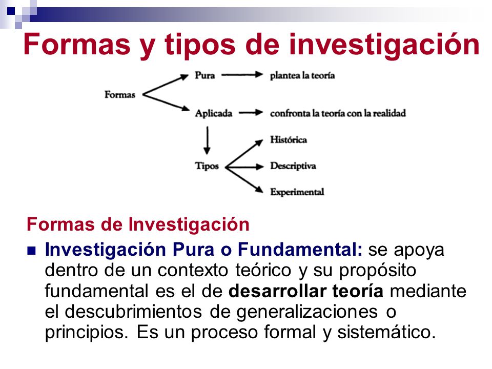 Formas y tipos de investigación
