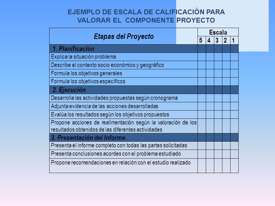 EJEMPLO DE ESCALA DE CALIFICACIÓN PARA VALORAR EL COMPONENTE PROYECTO
