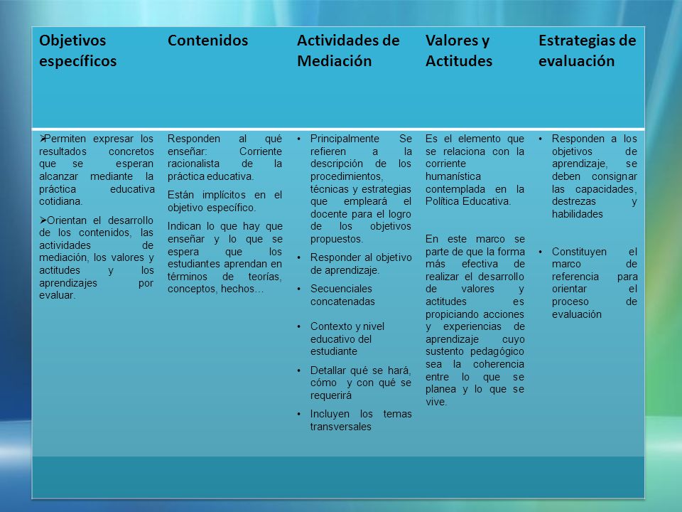 Actividades de Mediación Valores y Actitudes Estrategias de evaluación