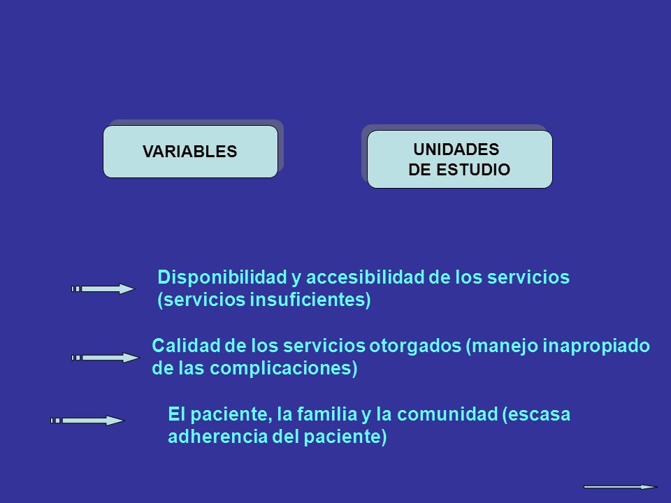 VARIABLES UNIDADES. DE ESTUDIO. Disponibilidad y accesibilidad de los servicios (servicios insuficientes)
