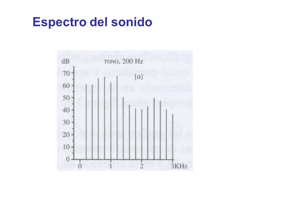 Espectro del sonido