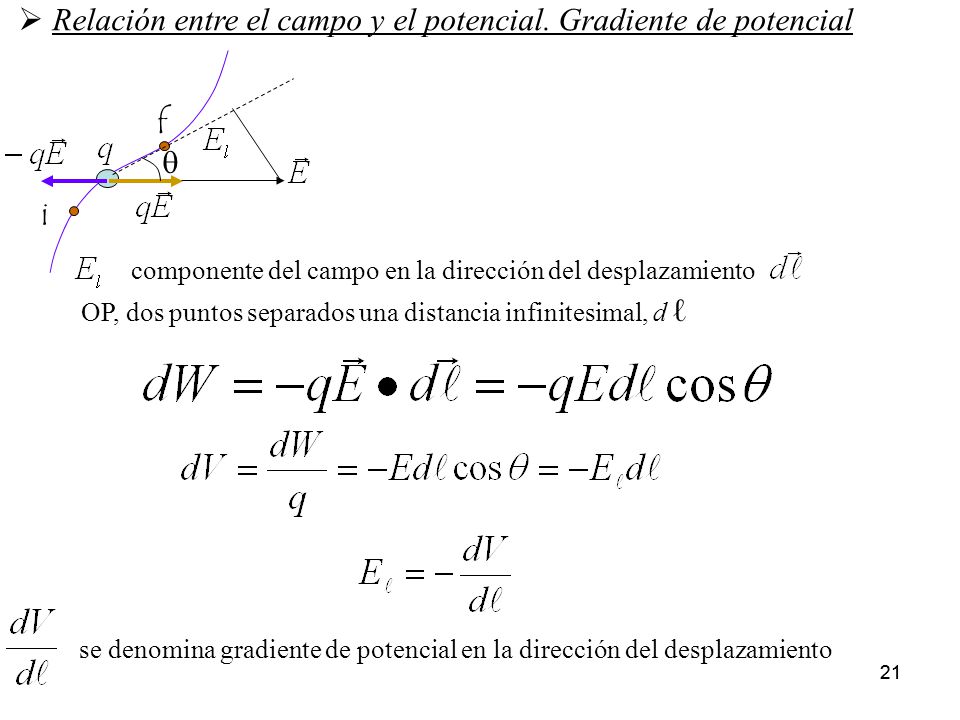 Relación entre el campo y el potencial. Gradiente de potencial