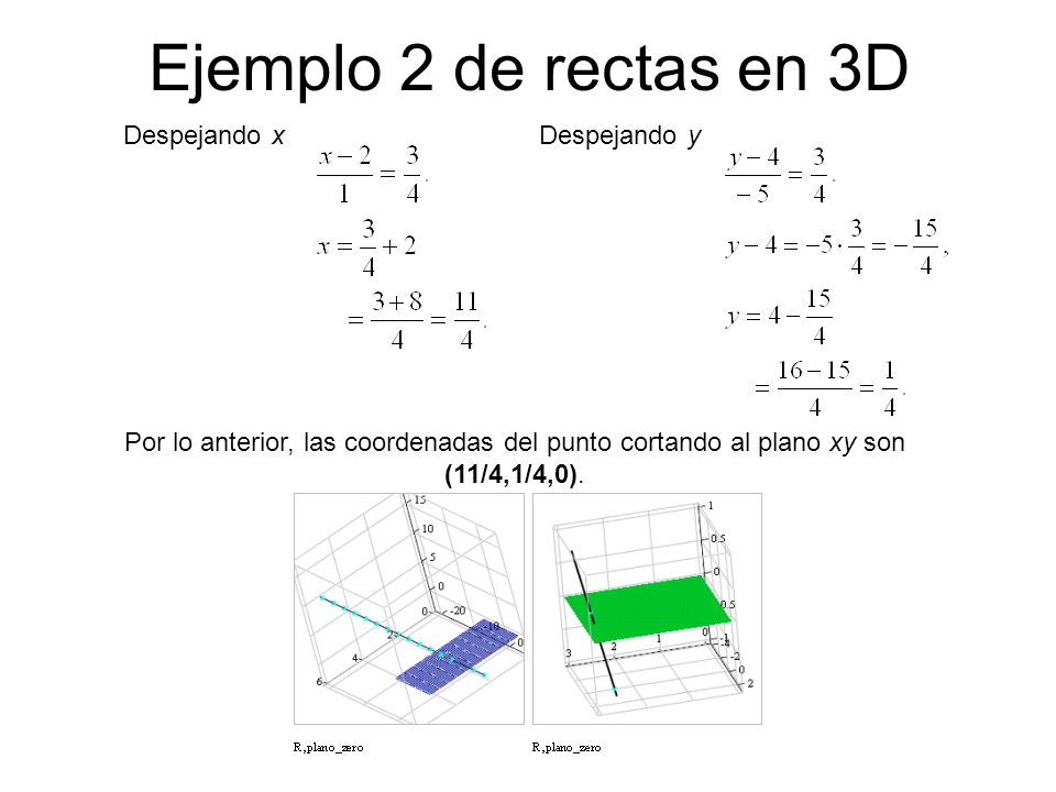 Ejemplo 2 de rectas en 3D Despejando x Despejando y