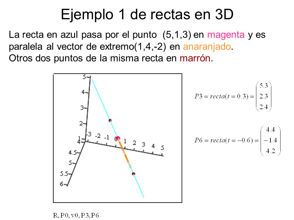 Ejemplo 1 de rectas en 3D La recta en azul pasa por el punto (5,1,3) en magenta y es paralela al vector de extremo(1,4,-2) en anaranjado.