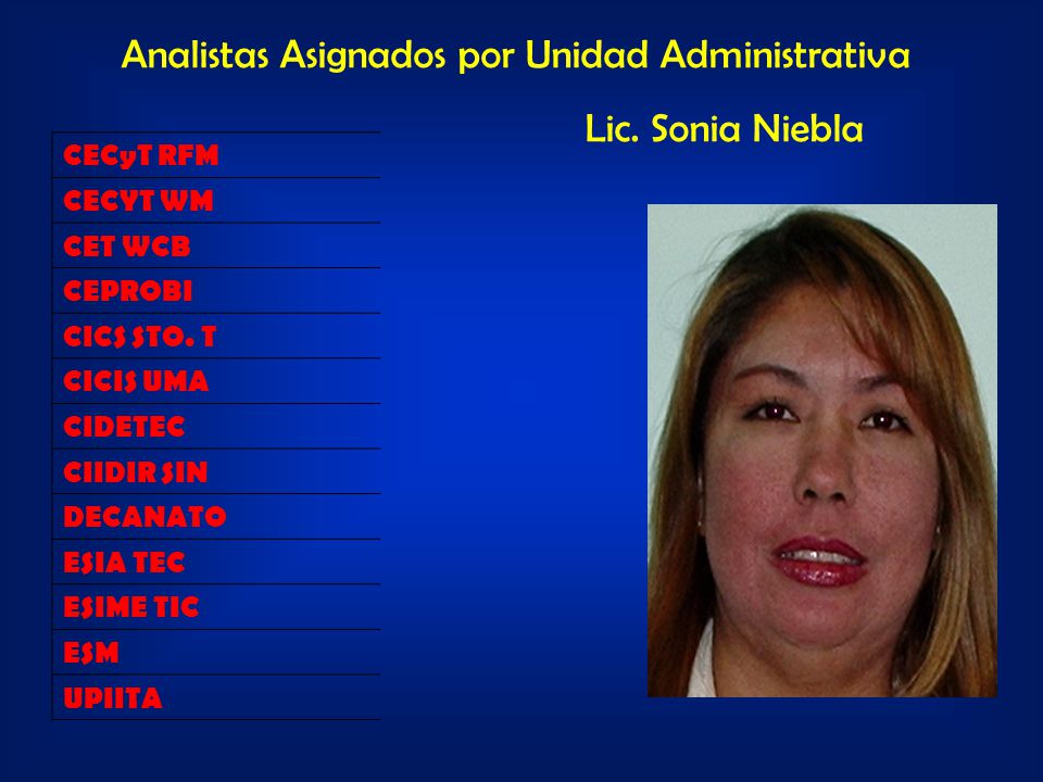 Analistas Asignados por Unidad Administrativa