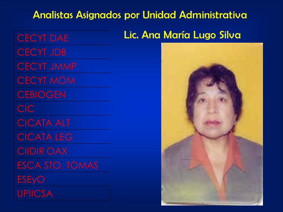 Analistas Asignados por Unidad Administrativa