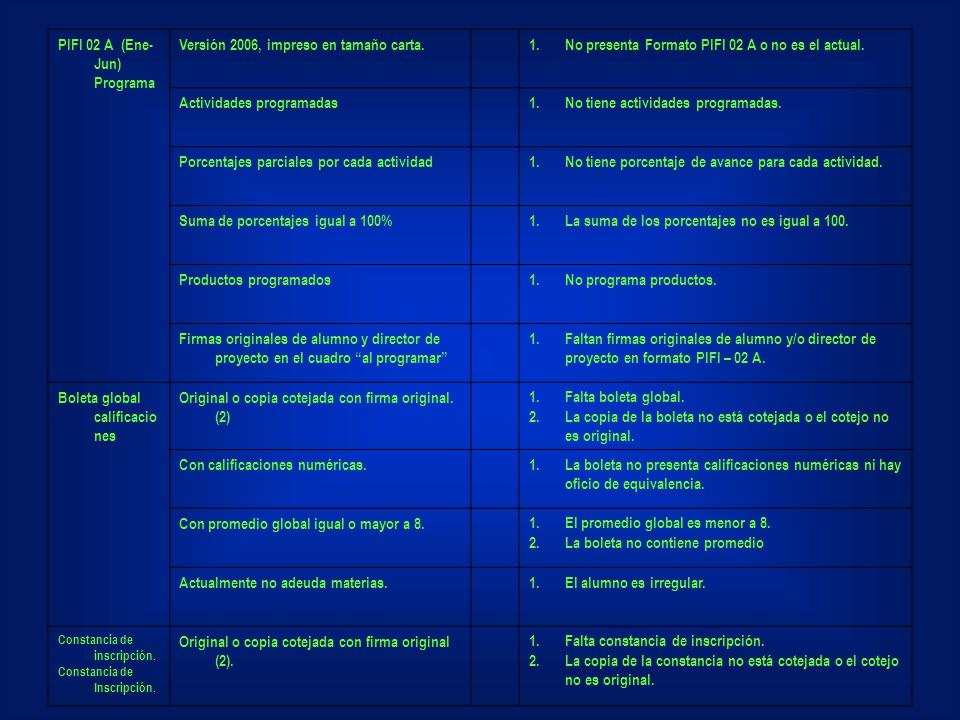 PIFI 02 A (Ene-Jun) Programa Versión 2006, impreso en tamaño carta.