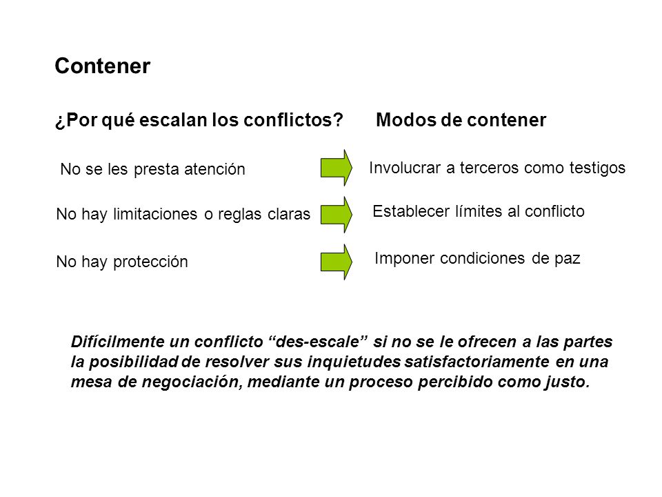 Contener ¿Por qué escalan los conflictos Modos de contener