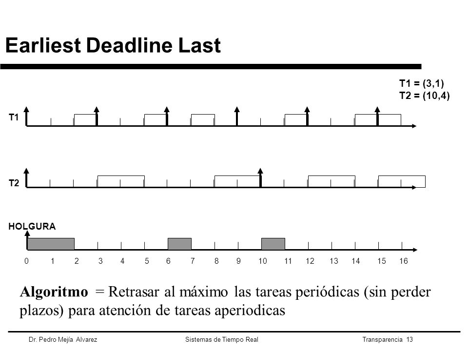 Earliest Deadline Last
