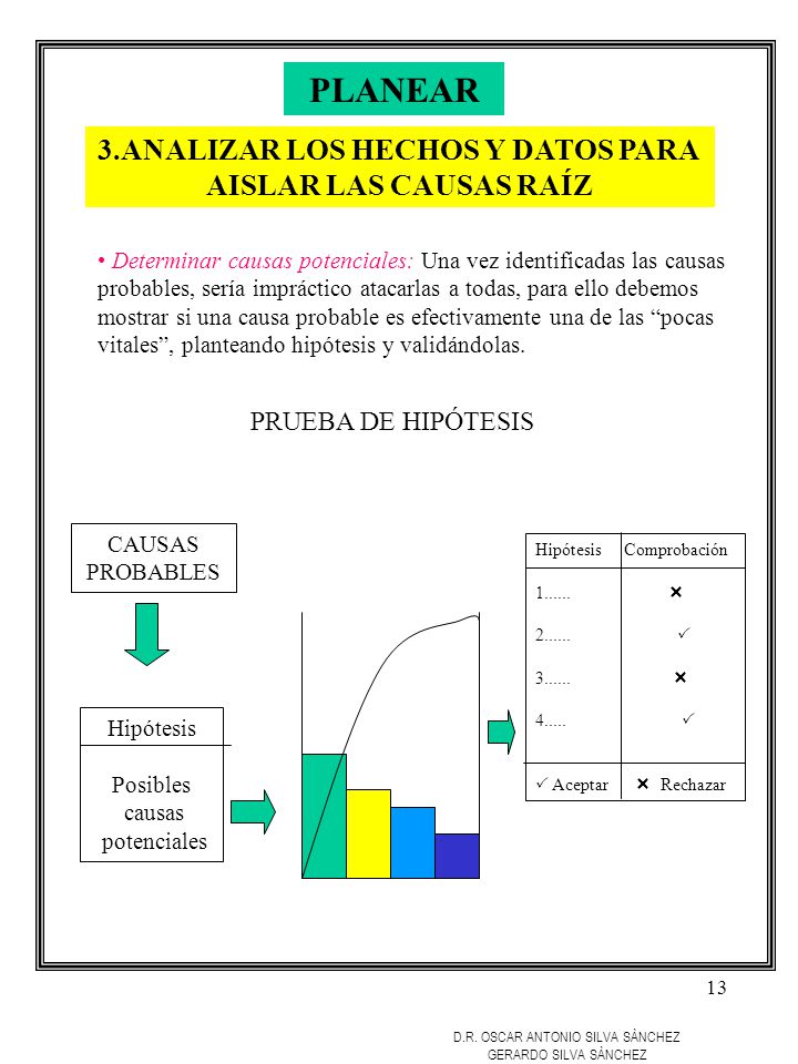 3.ANALIZAR LOS HECHOS Y DATOS PARA