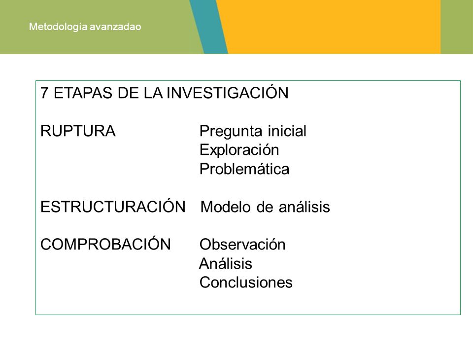 7 ETAPAS DE LA INVESTIGACIÓN RUPTURA Pregunta inicial Exploración
