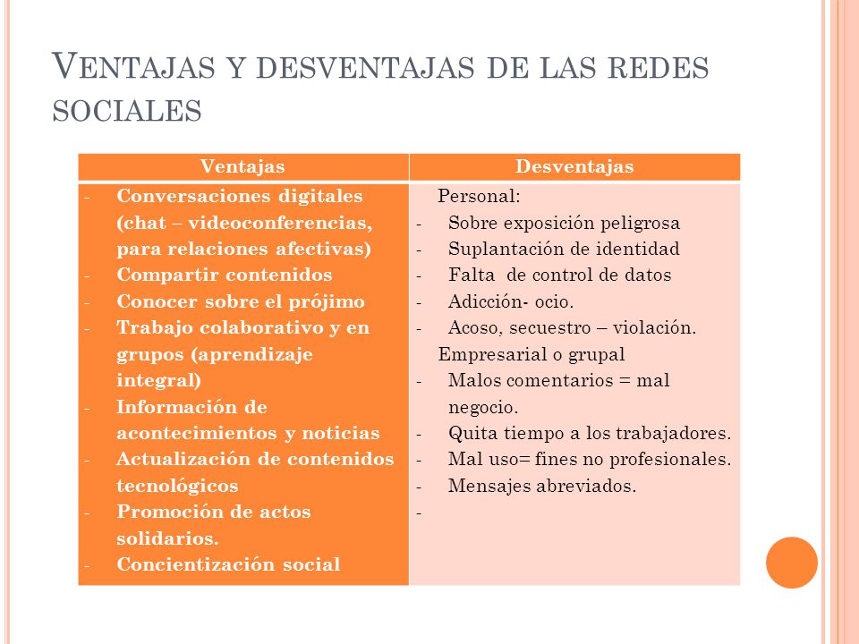 Redes sociales TRABAJO GRUPAL. - ppt descargar