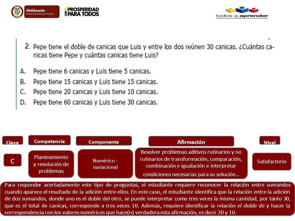 Clave Competencia. Componente. Afirmación. Nivel.