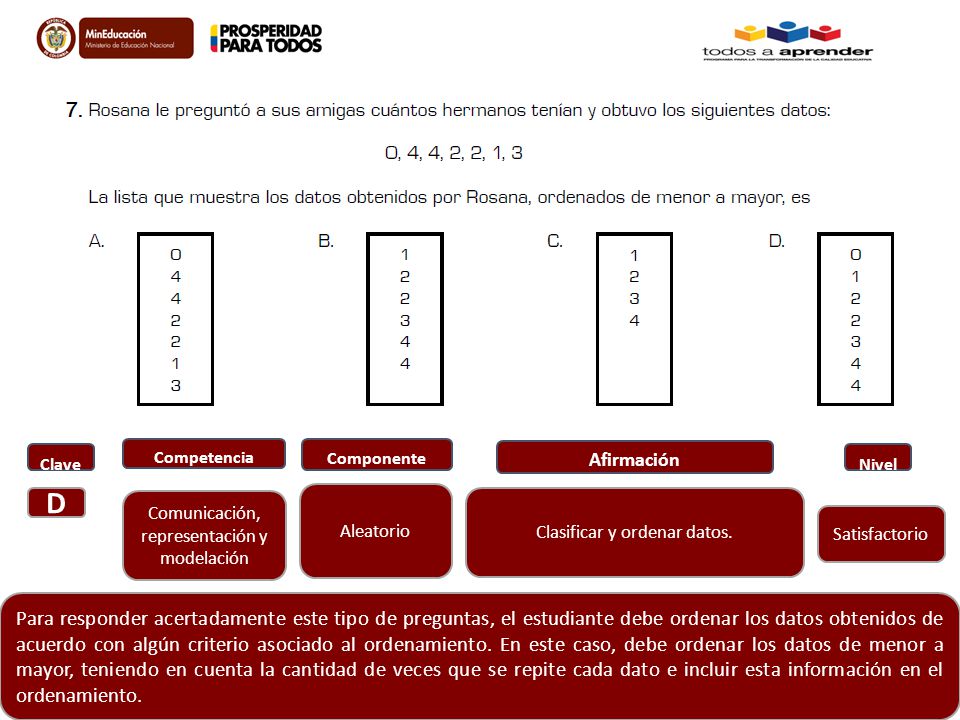 Clave Competencia. Componente. Afirmación. Nivel. D. Aleatorio. Comunicación, representación y modelación.