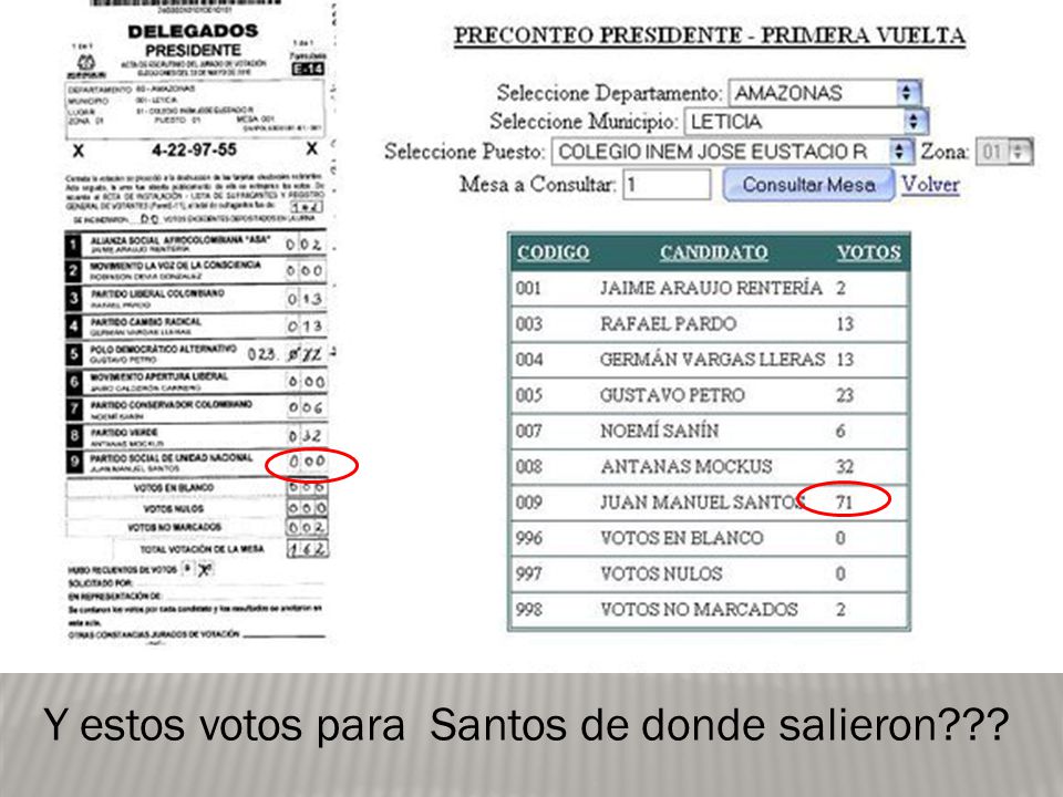 Y estos votos para Santos de donde salieron