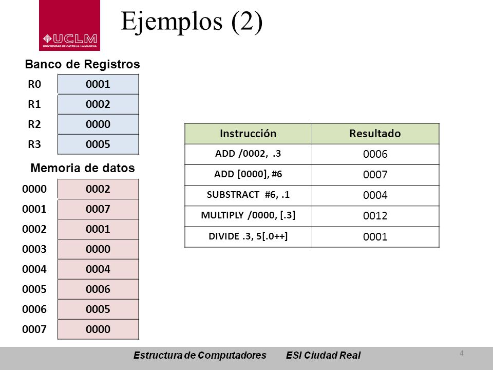 Ejemplos (2) Banco de Registros R R R R3 0005