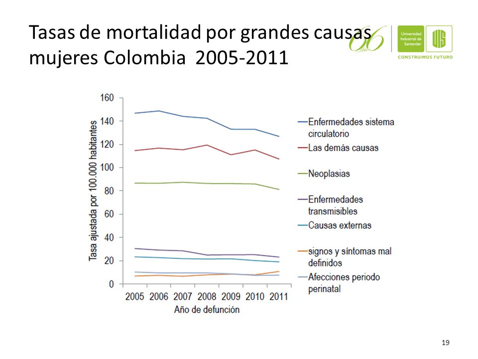 Tasas de mortalidad por grandes causas mujeres Colombia