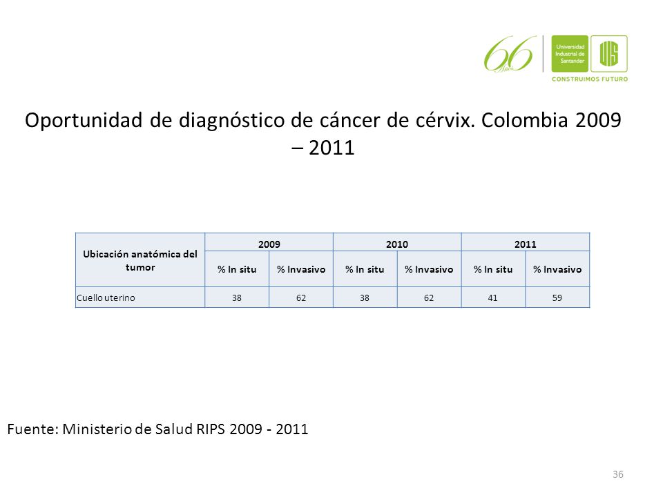 Oportunidad de diagnóstico de cáncer de cérvix. Colombia 2009 – 2011