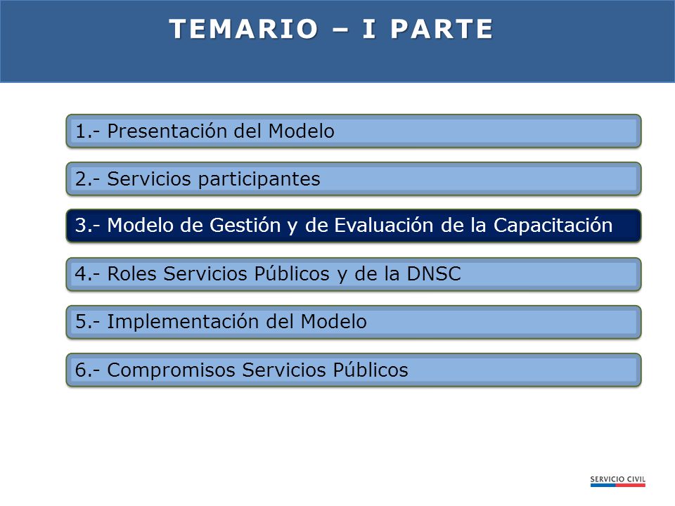 Temario – I PARTE 1.- Presentación del Modelo