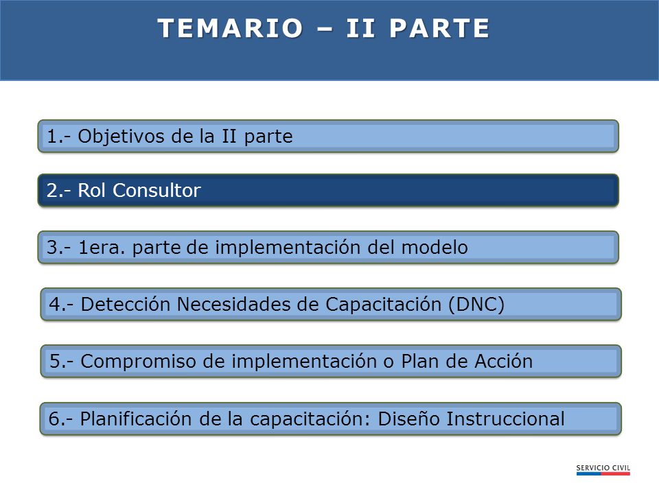Temario – Ii PARTE 1.- Objetivos de la II parte 2.- Rol Consultor