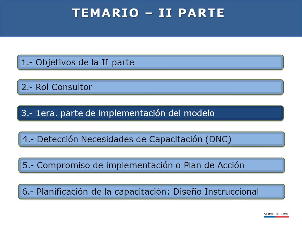 Temario – Ii PARTE 1.- Objetivos de la II parte 2.- Rol Consultor