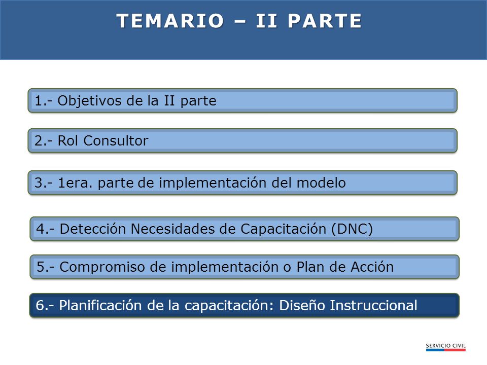 Temario – Ii PARTE 1.- Objetivos de la II parte 2.- Rol Consultor