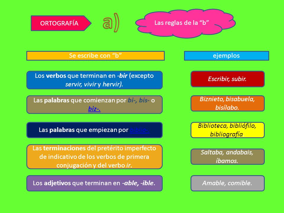 a) Las reglas de la b ORTOGRAFÍA Se escribe con b ejemplos
