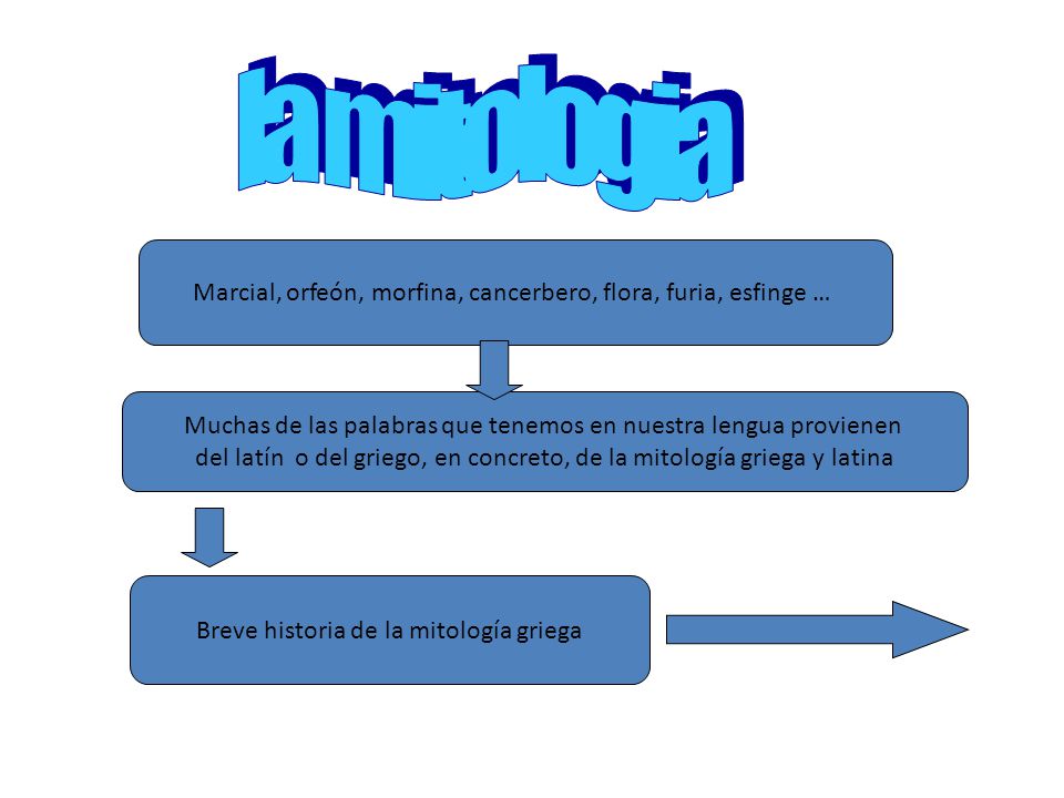 la mitologia Marcial, orfeón, morfina, cancerbero, flora, furia, esfinge … Muchas de las palabras que tenemos en nuestra lengua provienen.