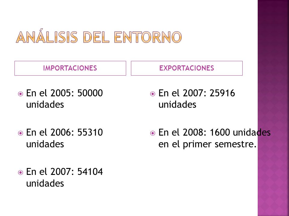 ANÁLISIS DEL ENTORNO En el 2005: unidades