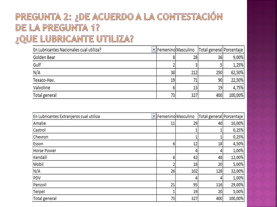 Pregunta 2: ¿De acuerdo a la contestación de la pregunta 1
