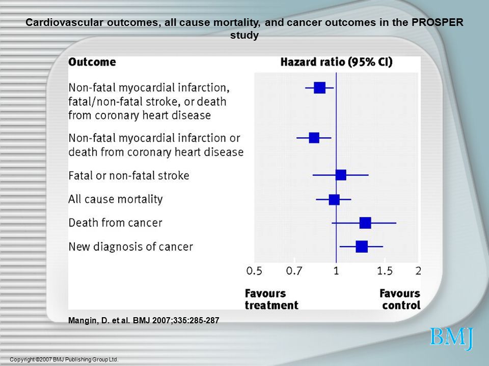 Cardiovascular outcomes, all cause mortality, and cancer outcomes in the PROSPER study